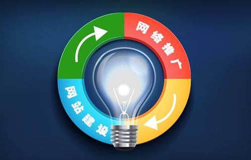 網(wǎng)站推廣方法主要有哪幾大類？