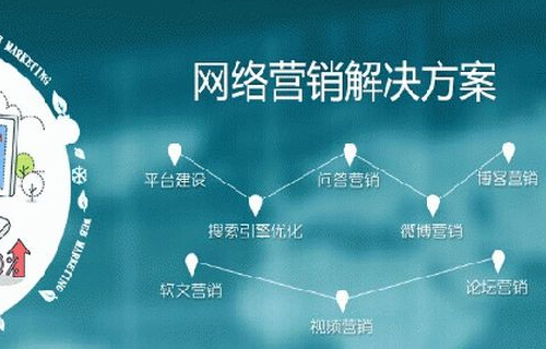 企業(yè)營銷型網(wǎng)站建設